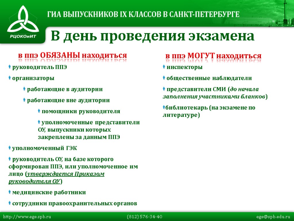 руководитель ППЭ организаторы работающие в аудитории работающие вне аудитории помощники руководителя уполномоченные представители ОУ,